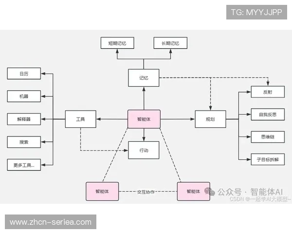 管理中枢由经验驱动转向数据实证 实现了场馆资源调配的科学化闭环