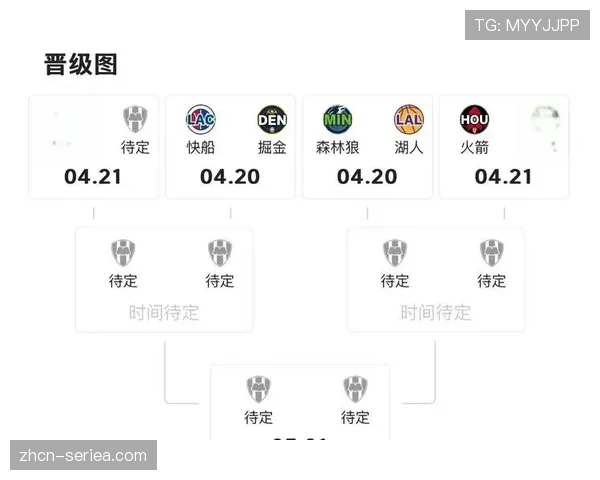 评论：季后赛强度下，各队整体三分命中率普降，凸显高强度对抗对投射效率的影响